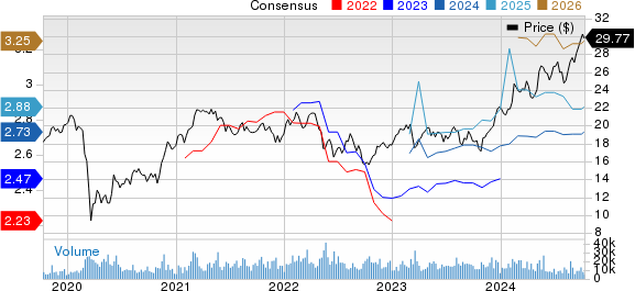 Manulife Financial Corp Price and Consensus