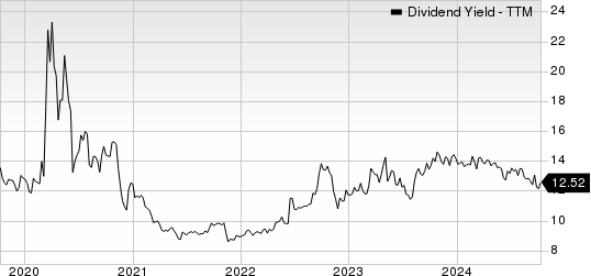 Monroe Capital Corporation Dividend Yield (TTM)