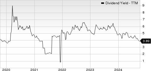Manulife Financial Corp Dividend Yield (TTM)