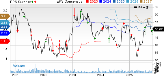 Las Vegas Sands Corp. Price, Consensus and EPS Surprise