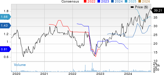 Distribution Solutions Group, Inc. Price and Consensus
