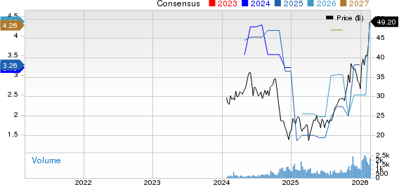 Okeanis Eco Tankers Corp. Price and Consensus