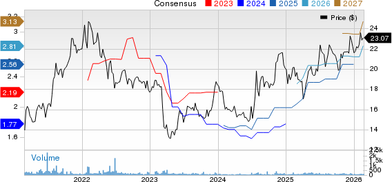 PCB Bancorp Price and Consensus
