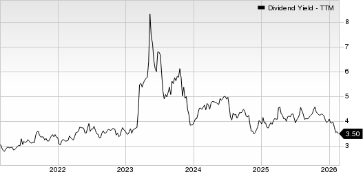 Bank of Hawaii Corporation Dividend Yield (TTM)