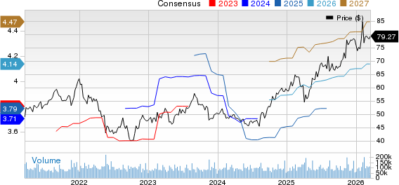 Cisco Systems, Inc. Price and Consensus