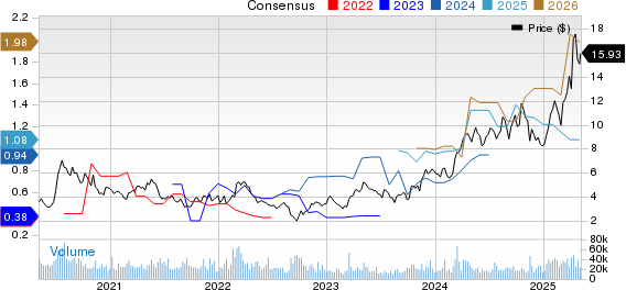 Harmony Gold Mining Company Limited Price and Consensus