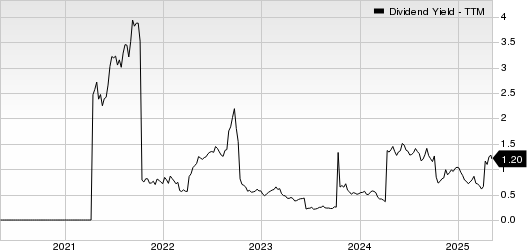Harmony Gold Mining Company Limited Dividend Yield (TTM)