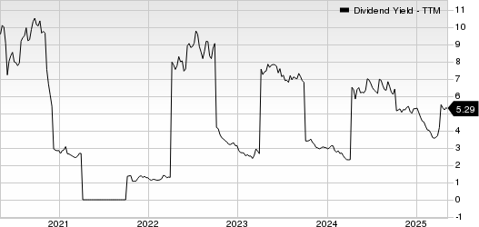 Banco Bilbao Viscaya Argentaria S.A. Dividend Yield (TTM)