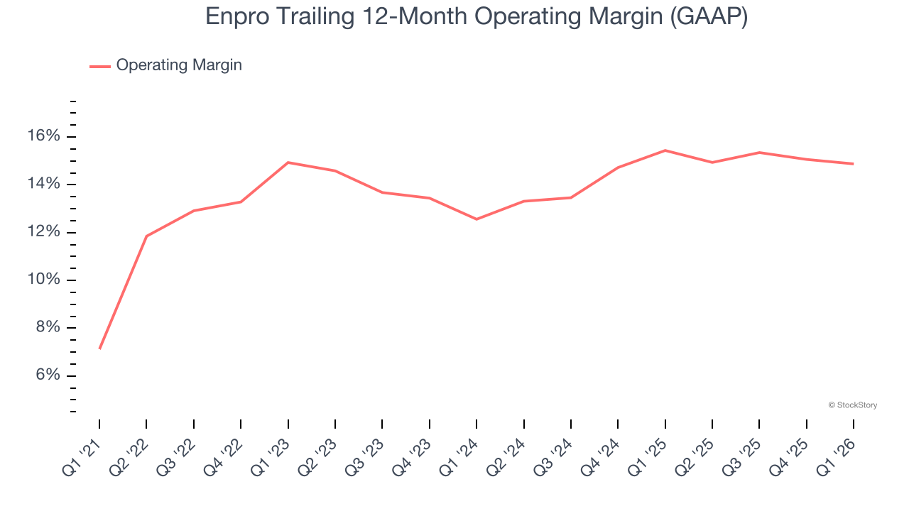 Enpro (NYSE:NPO) Posts Q1 CY2026 Sales In Line With Estimates - The ...