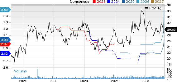Bar Harbor Bankshares, Inc. Price and Consensus