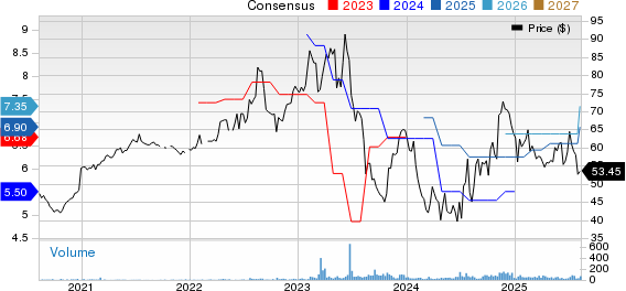 Citizens Financial Services Inc. Price and Consensus