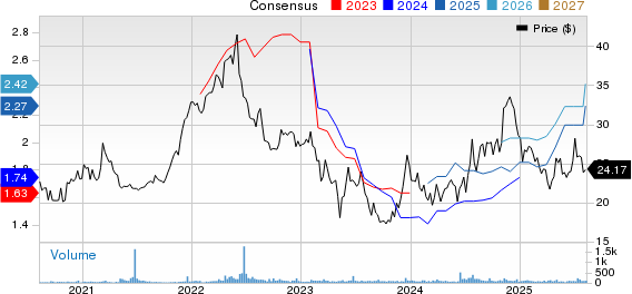 Farmers & Merchants Bancorp Inc. Price and Consensus