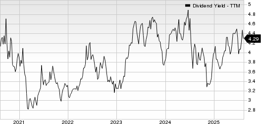 Bar Harbor Bankshares, Inc. Dividend Yield (TTM)