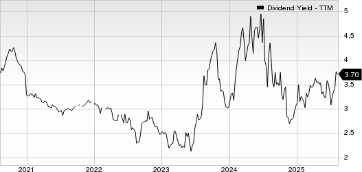 Citizens Financial Services Inc. Dividend Yield (TTM)