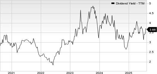 Farmers & Merchants Bancorp Inc. Dividend Yield (TTM)