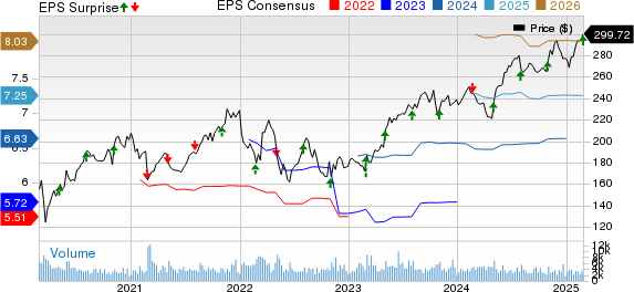 Verisk Analytics, Inc. Price, Consensus and EPS Surprise
