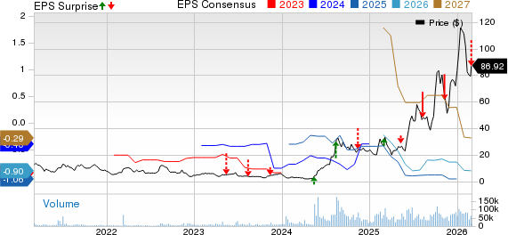 AST SpaceMobile, Inc. Price, Consensus and EPS Surprise