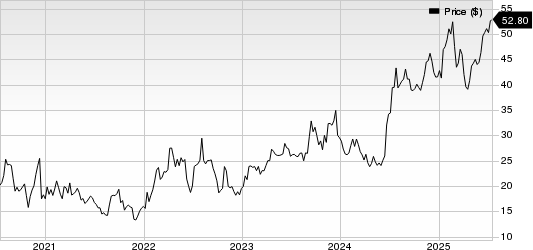 Mirum Pharmaceuticals, Inc. Price