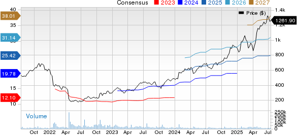 Netflix, Inc. Price and Consensus