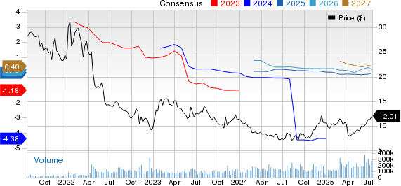 Warner Bros. Discovery, Inc. Price and Consensus