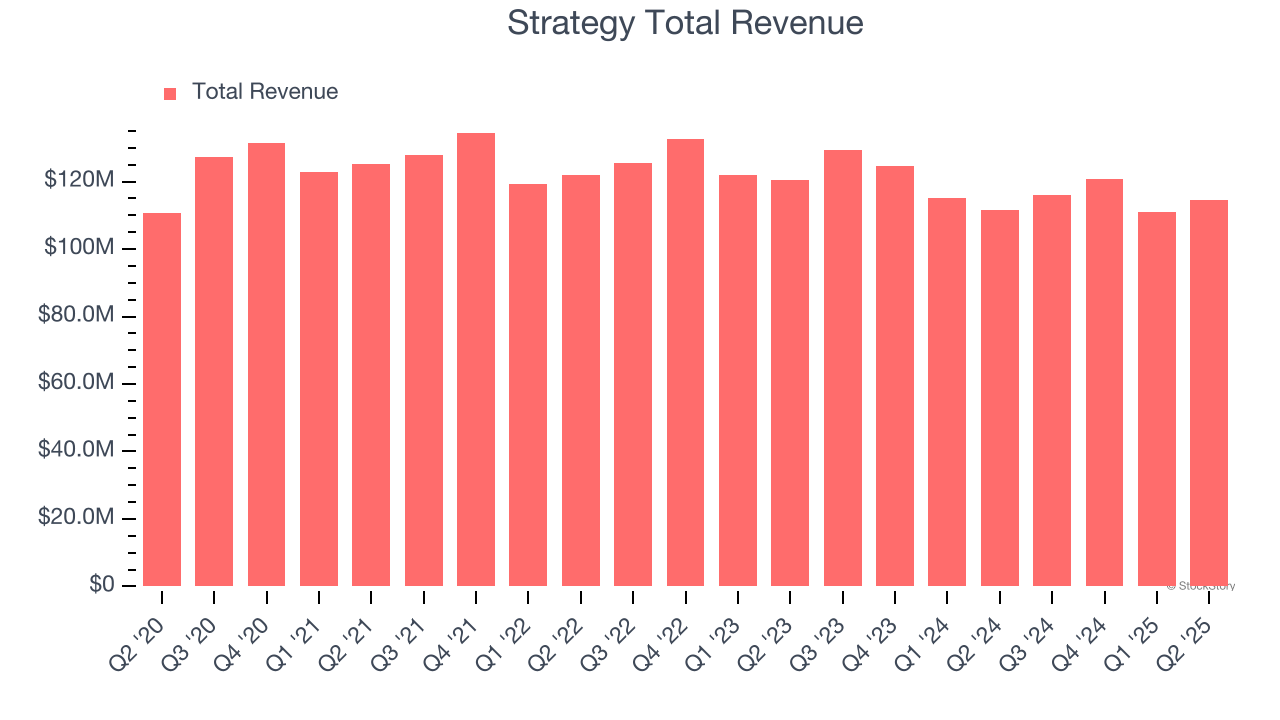 Strategy Earnings: What To Look For From MSTR - The Globe and Mail