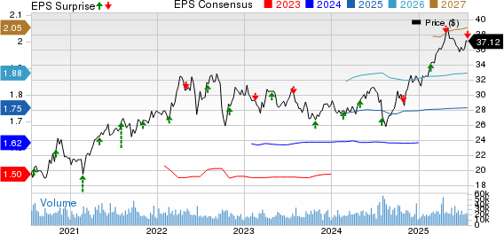 CenterPoint Energy, Inc. Price, Consensus and EPS Surprise
