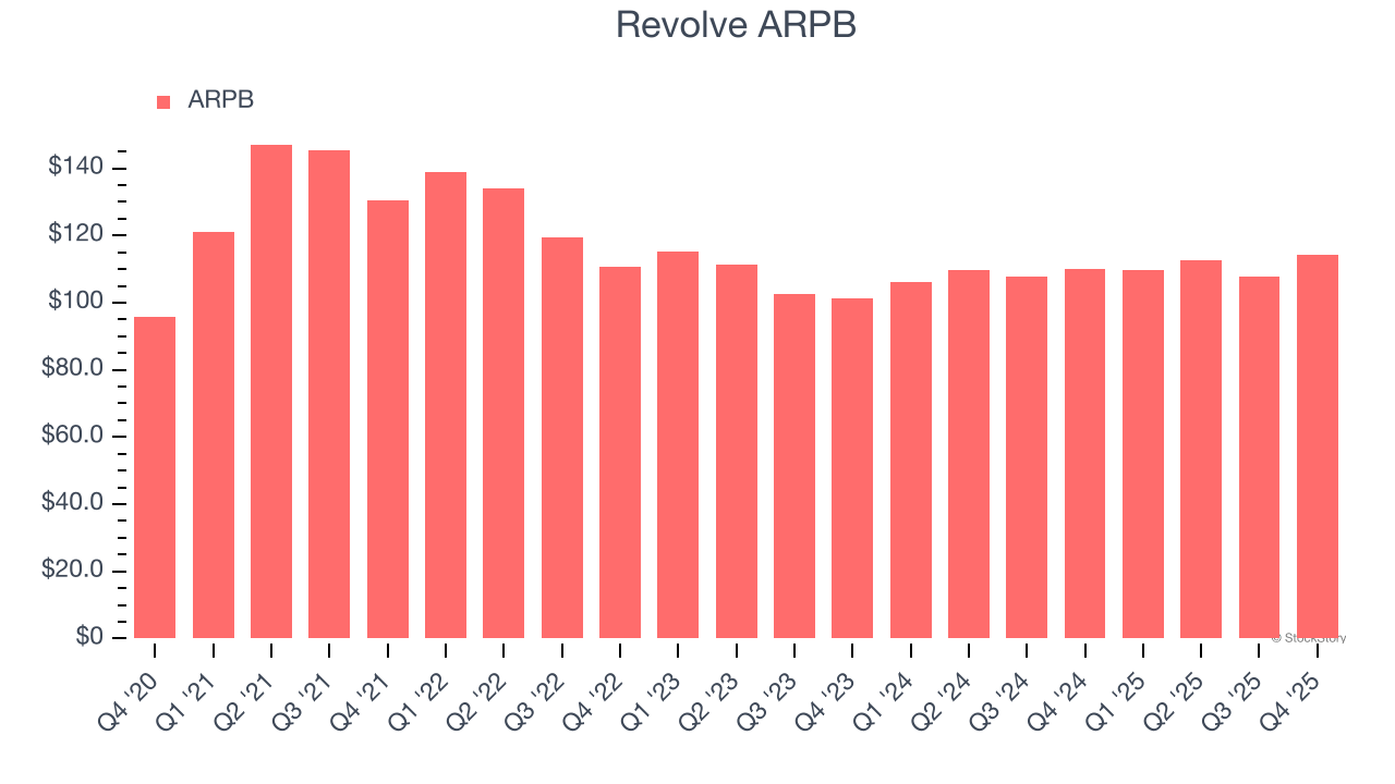Revolve ARPB