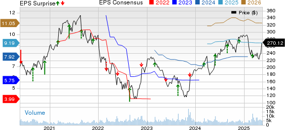 Burlington Stores, Inc. Price, Consensus and EPS Surprise