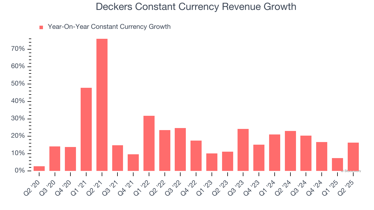 Deckers Constant Currency Revenue Growth