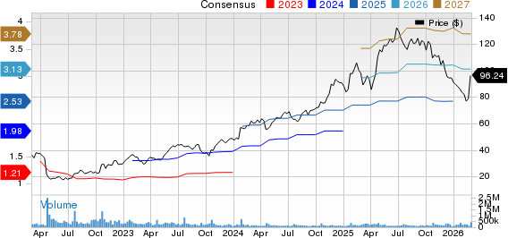 Netflix, Inc. Price and Consensus