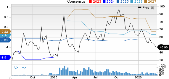 Tempus AI, Inc. Price and Consensus