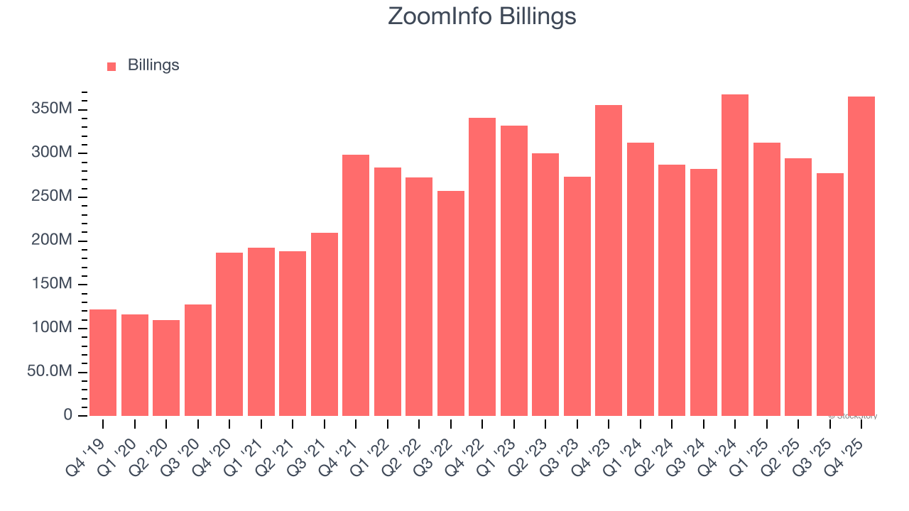 ZoomInfo Billings