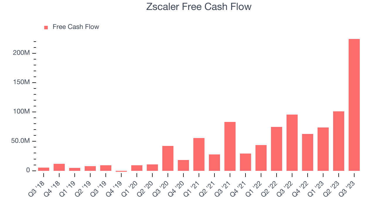 Zscaler Free Cash Flow