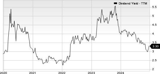 The PNC Financial Services Group, Inc Dividend Yield (TTM)