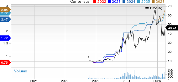 M-tron Industries, Inc. Price and Consensus