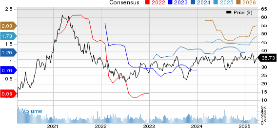 BJ's Restaurants, Inc. Price and Consensus