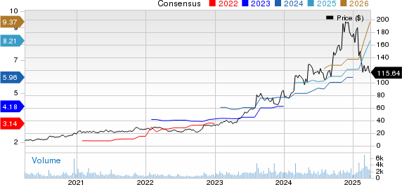 Sterling Infrastructure, Inc. Price and Consensus