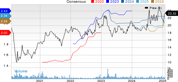 HBT Financial, Inc. Price and Consensus