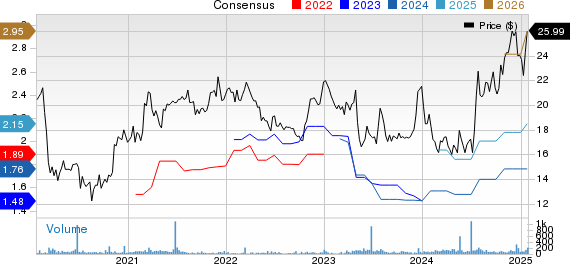 First Community Corporation Price and Consensus