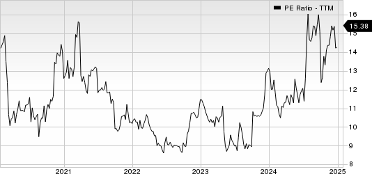 First Community Corporation PE Ratio (TTM)