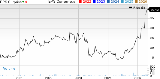 Old Point Financial Corporation Price, Consensus and EPS Surprise