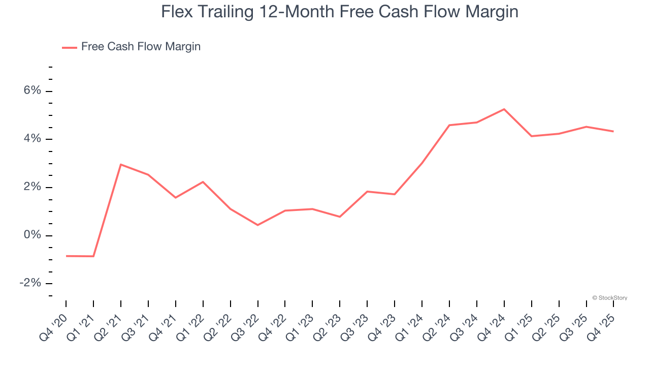 Flex Trailing 12-Month Free Cash Flow Margin