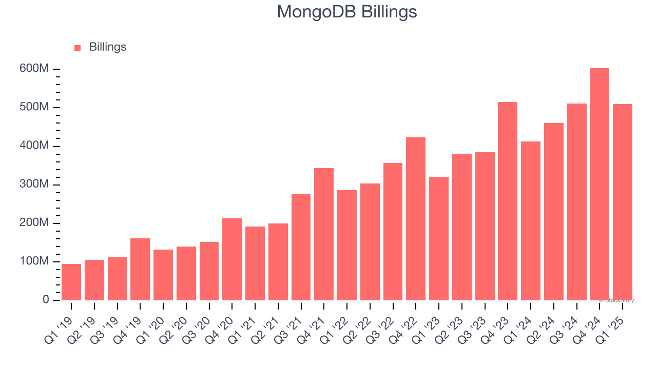 MongoDB Billings