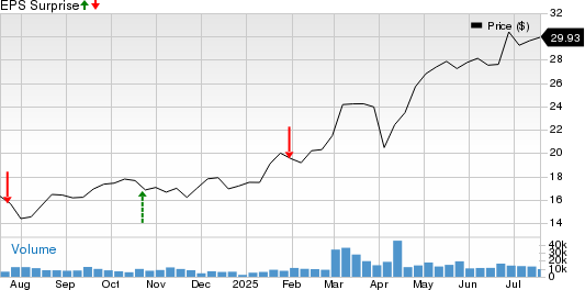 Deutsche Bank Aktiengesellschaft Price and EPS Surprise