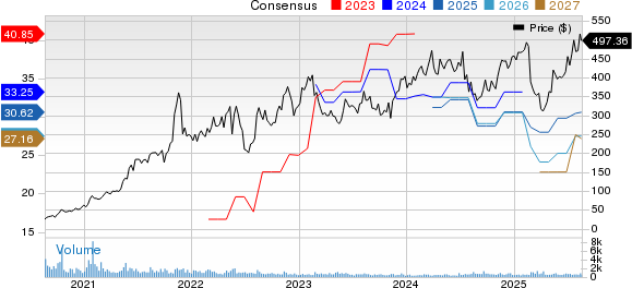 Ardmore Shipping Corporation Price and Consensus