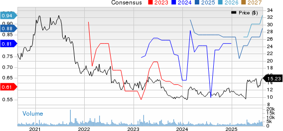 Healthcare Services Group, Inc. Price and Consensus