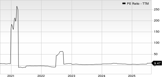 Ardmore Shipping Corporation PE Ratio (TTM)
