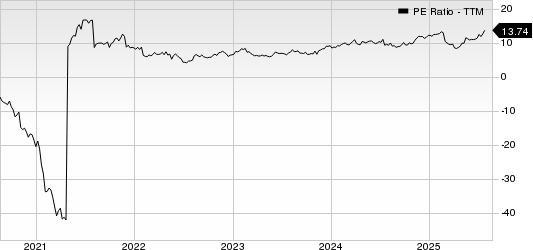 Dillard's, Inc. PE Ratio (TTM)