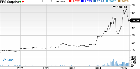 Kewaunee Scientific Corporation Price, Consensus and EPS Surprise
