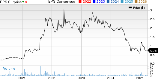 Applied Energetics Inc. Price, Consensus and EPS Surprise